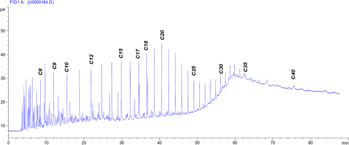 Crude oil recovery by new nonionic surfactants in relation to equivalent alkane carbon number (EACN) with work adhesion and alteration wettability