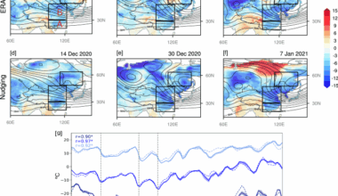 Storylines reveal contrasting thermodynamic effects of climate change on 2020/21 East Asian cold extremes