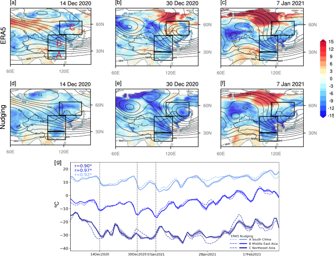 Storylines reveal contrasting thermodynamic effects of climate change on 2020/21 East Asian cold extremes