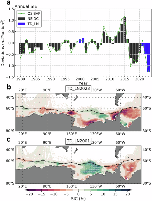 Strong impact of the rare three-year La Niña event on Antarctic surface climate changes in 2021–2023