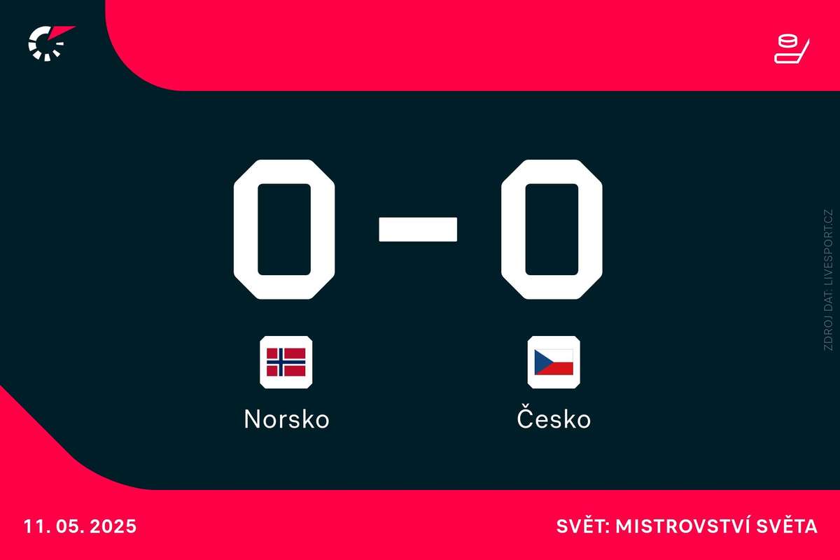Česko – Norsko živě | Národní tým hraje druhý zápas na MS, v bráně je opět Vejmelka