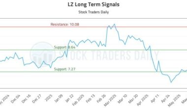 LZ Long Term Analysis for May 23 2025