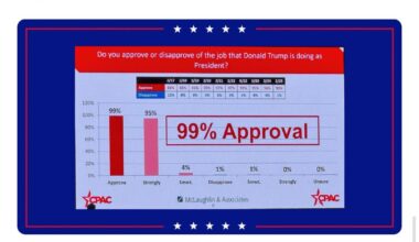 Ain’t no way maga believes this right? Right???