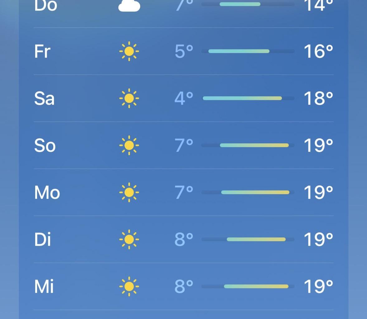 Nach draußen oder noch gedulden?