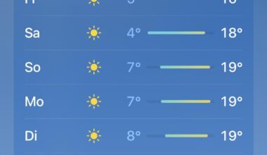 Nach draußen oder noch gedulden?