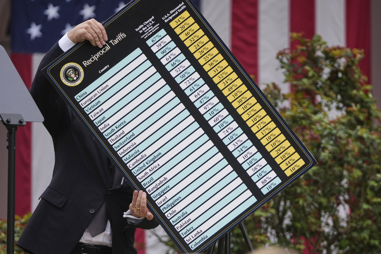 Photo of Trump holding board of tariffs