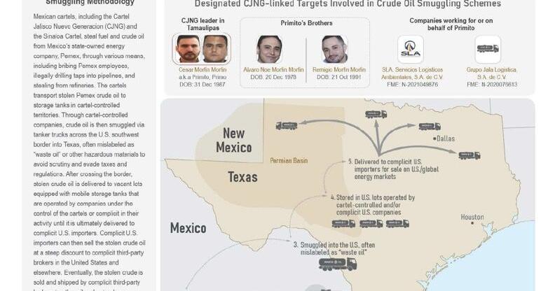 Latest Treasury target: Cartel crude oil smuggling in Texas, Southwest border | National