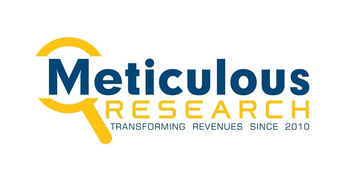 Skin Analyzer Market to Reach USD 402.8 Million by 2032, Growing at a CAGR of 15.4% | Driven by AI Integration, Non-Invasive Technologies & Personalized Skincare - Exclusive Report by Meticulous Research® |