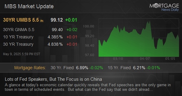 Lots of Fed Speakers, But The Focus is on China