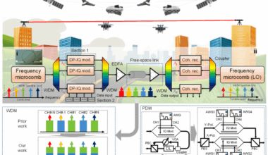 Free-space terabit/s coherent optical links via platicon frequency microcombs