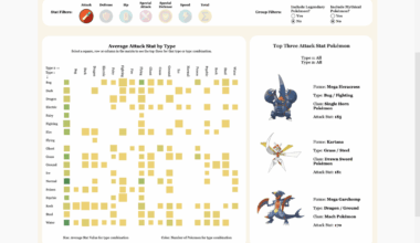 Pokemon Stat Ranker And Storyteller [OC]
