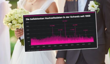 Das sind die beliebtesten Daten zum Heiraten in der Schweiz