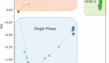 [OC] This Scatter Plot Exposed Exactly How Our EV Chargers Were Being Used