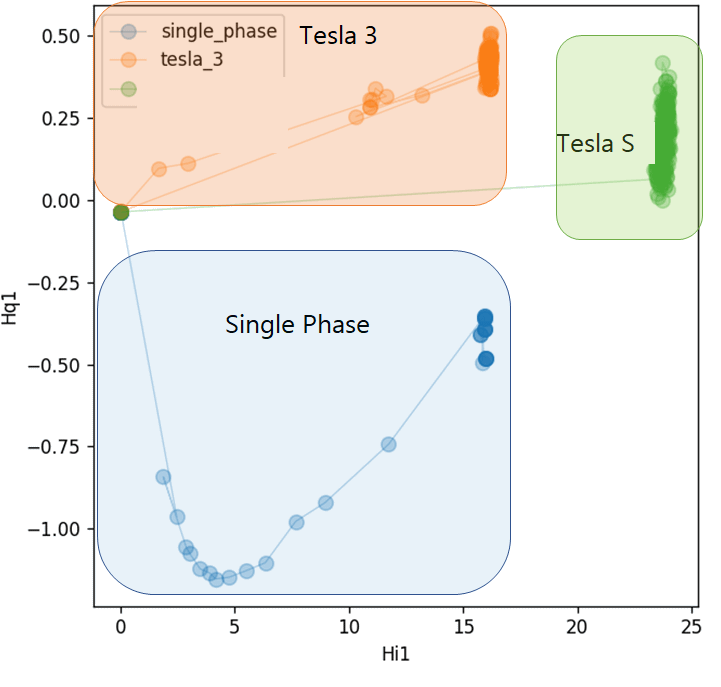 [OC] This Scatter Plot Exposed Exactly How Our EV Chargers Were Being Used