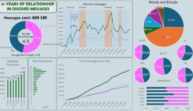 689 180 messages between me and my girlfriend visualized [OC]