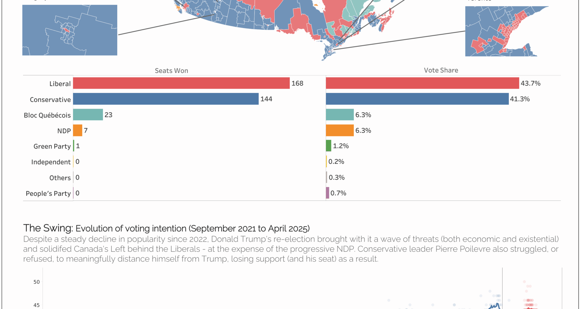 Canada's 45th Election [OC]