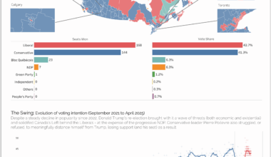 Canada's 45th Election [OC]