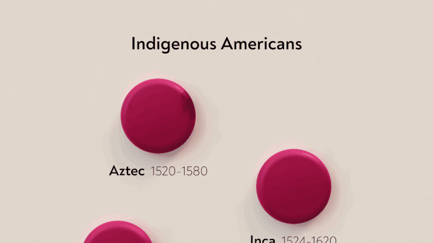 [OC] Indigenous Americans Population Loss