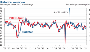 bne IntelliNews - PMI shows Turkish manufacturing stayed in doldrums in April, but some signs of improvement noted