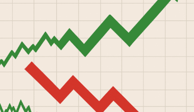 Dow Jones (DJIA) Confirms Return to Uptrend Despite Divergence on Wall Street