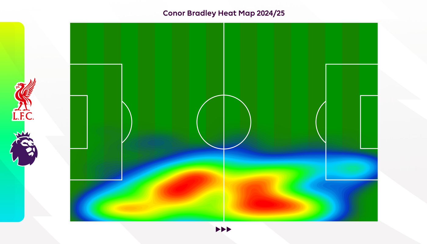 Conor Bradley heat map 2024 25