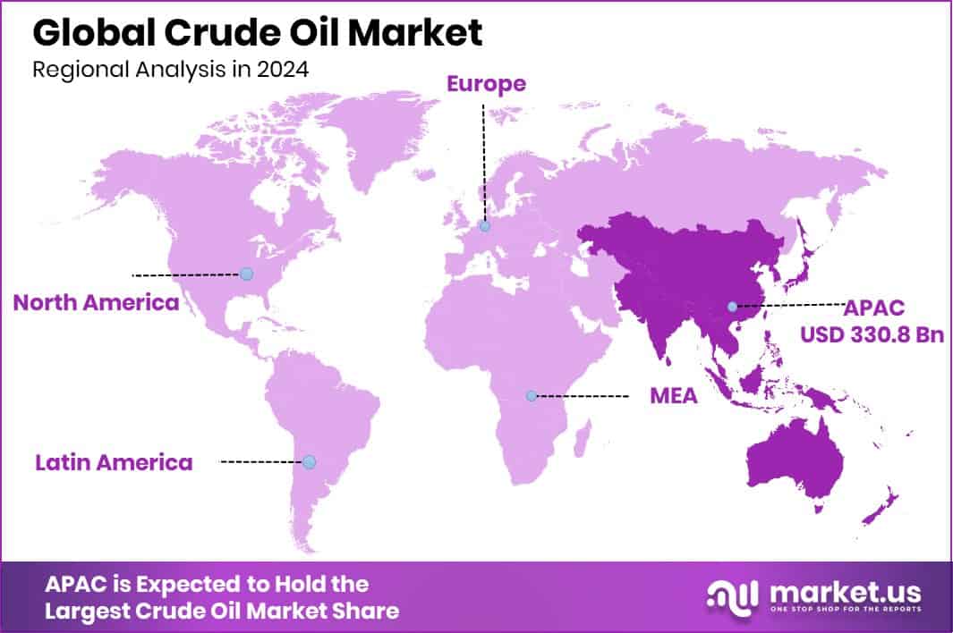 Crude Oil Market Region