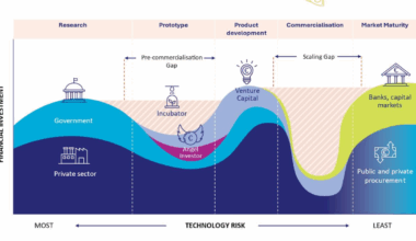 EU set to improve investment for biotech start-ups and scale-ups