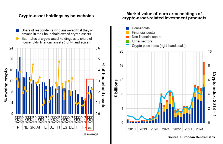 ECB EU crypto holdings