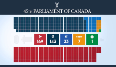 How did the federal election change Canada’s representation in Parliament? - CTV News
