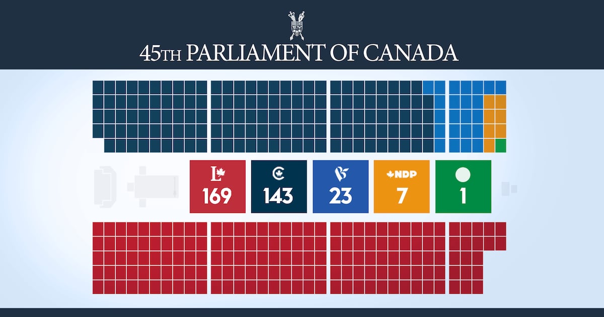 How did the federal election change Canada’s representation in Parliament? - CTV News