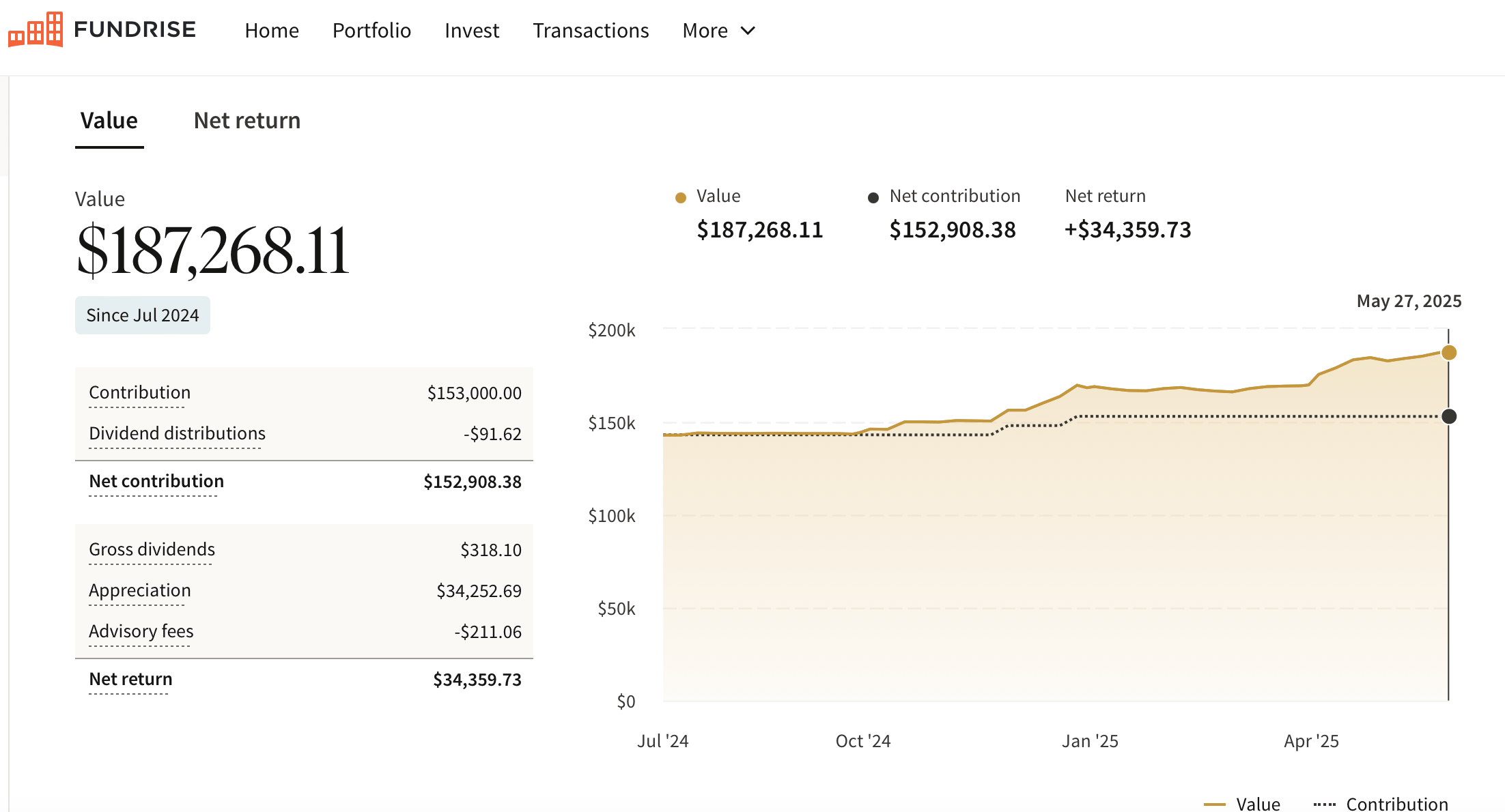 Financial Samurai Fundrise Innovation Fund investment dashboard and performance