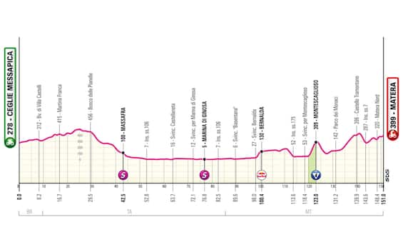Il Giro d'Italia arriva a Matera