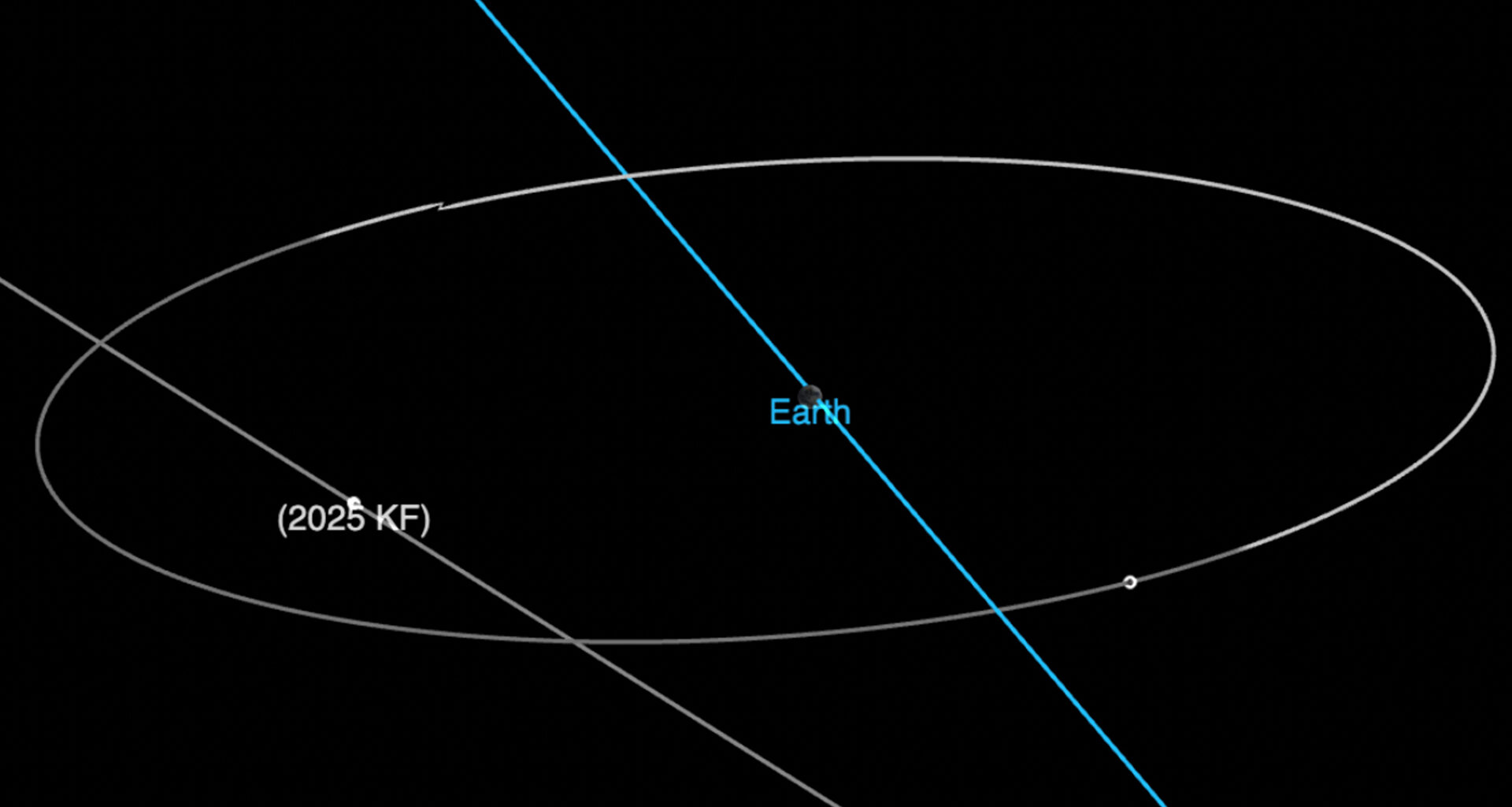 A NASA graphic showing the path of asteroid 2025 KF relative to that of Earth and the Moon
