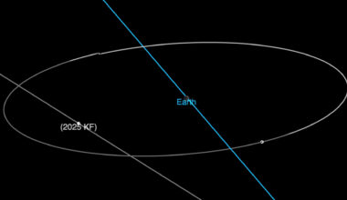 A NASA graphic showing the path of asteroid 2025 KF relative to that of Earth and the Moon