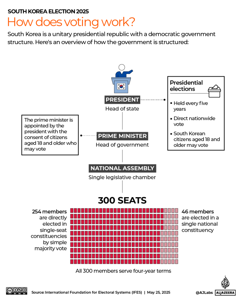 Interactive_SouthKorea_How does voting work