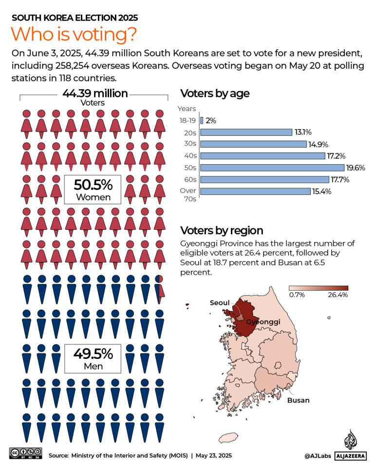 Interactive_SouthKorea_Who is Voting
