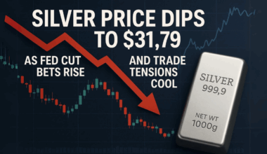 Silver Price Dips to $31.79 as Fed Cut Bets Rise and Trade Tensions Cool