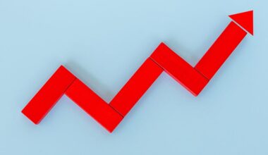UK inflation rises more than expected to 3.5%