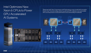 Intel Xeon 6 Priority Cores for NVIDIA AI GPU Servers