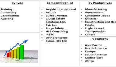Health, Safety and Environment (HSE) Market