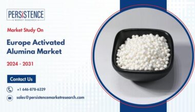 Europe Activated Alumina Market