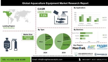 Artificial Intelligence (AI) In Animal Health Market