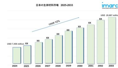 Japan Biomaterials Market Report 2025