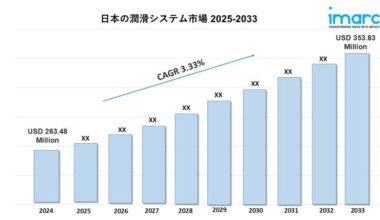 Japan Lubrication Systems Market 2025