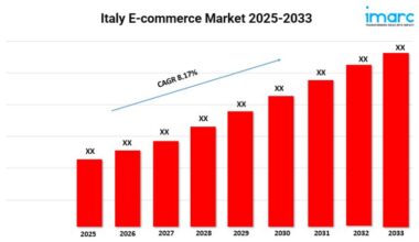 Italy E-commerce Market 2025 Edition: Size, Share, Trends,