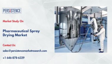 Pharmaceutical Spray Drying Market