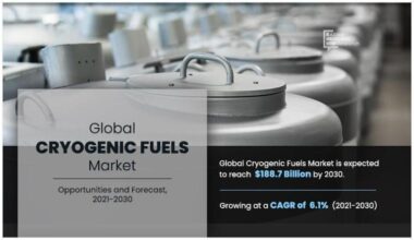 Rising Demand for LNG and Hydrogen Boosts Cryogenic Fuels Market
