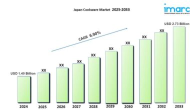 Japan Cookware Market Report 2025