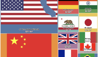 [OC] California would be the world's 4th largest economy if it were a separate country - Treemap showing the top 10 world economies with California.
