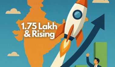 India Just Crossed 1.75 Lakh Startups — Here's What That Really Means